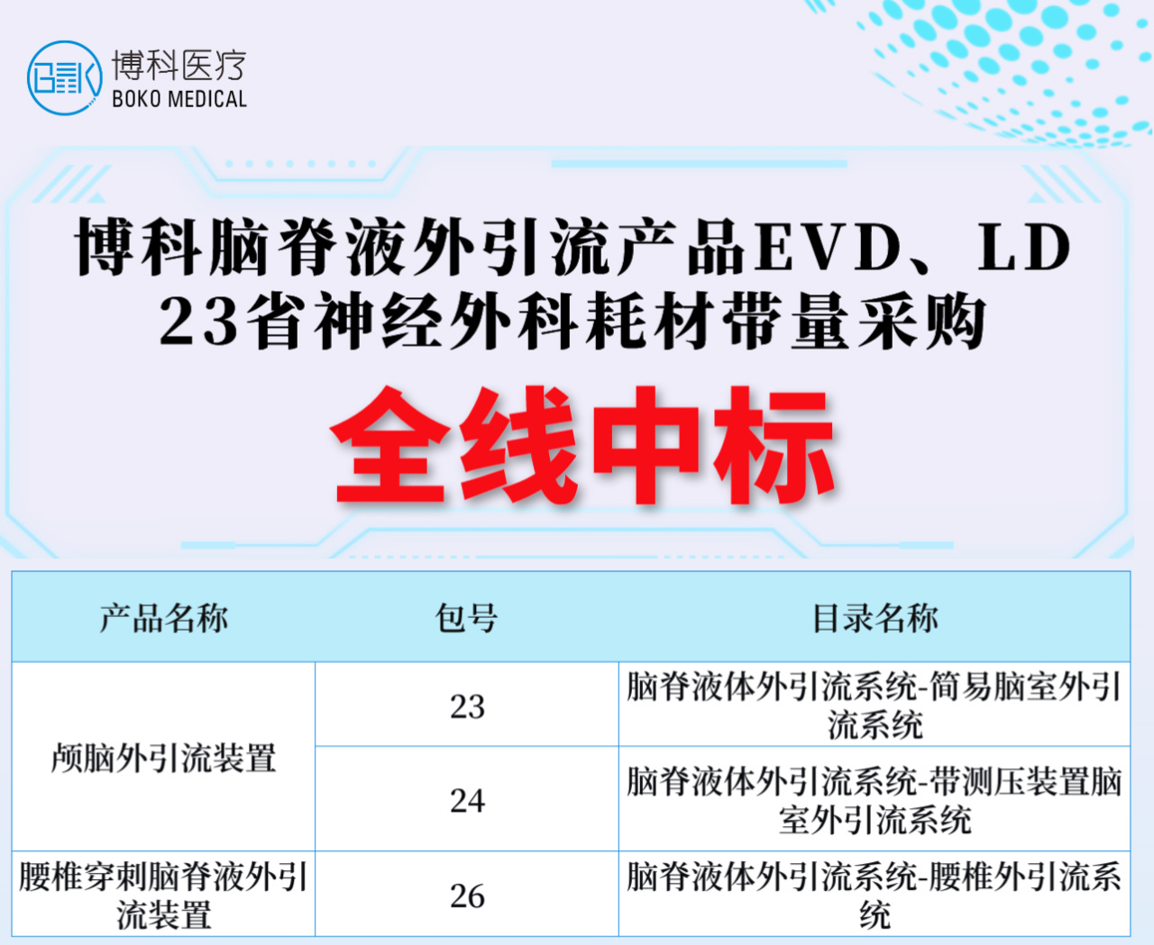 湖南多彩网脑脊液外引流产品全线中标